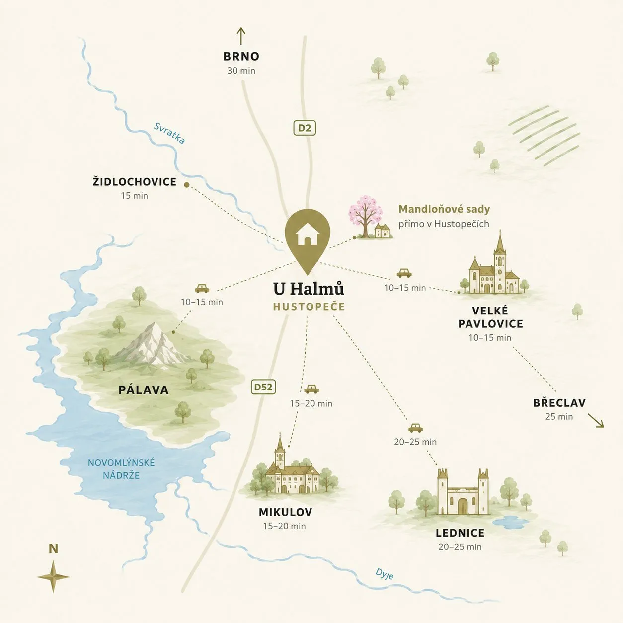 Mapa okolí — U Halmů v Hustopečích a vzdálenosti k okolním místům (Pálava, Mikulov, Lednice, Velké Pavlovice, Brno, Břeclav)